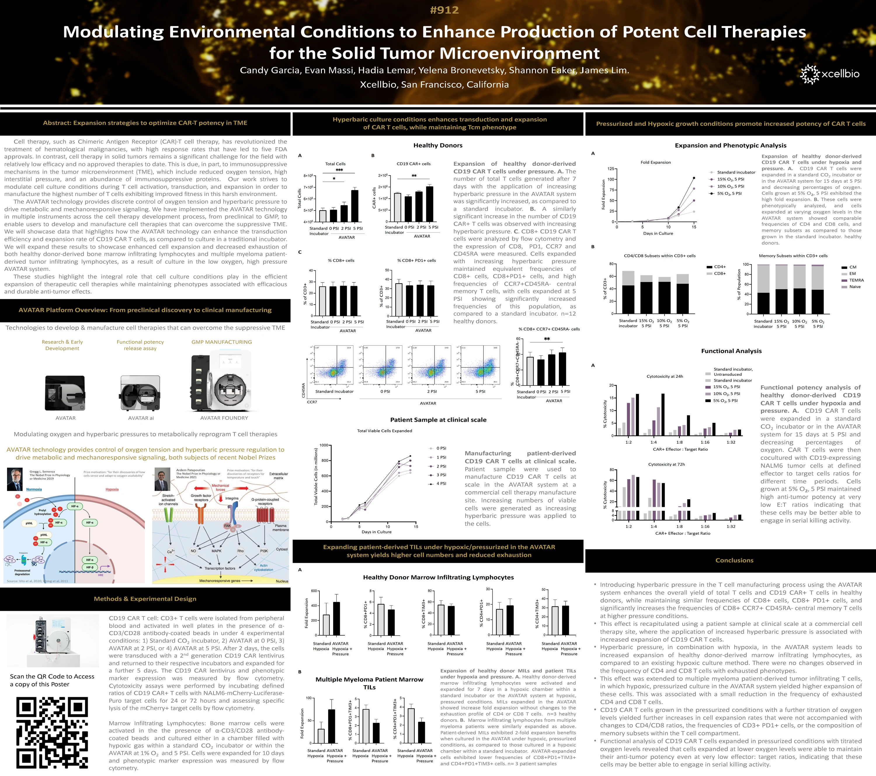Modulating Environmental Conditions to Enhance Production of Potent Cell Therapies for the Solid Tumor Microenvironment.